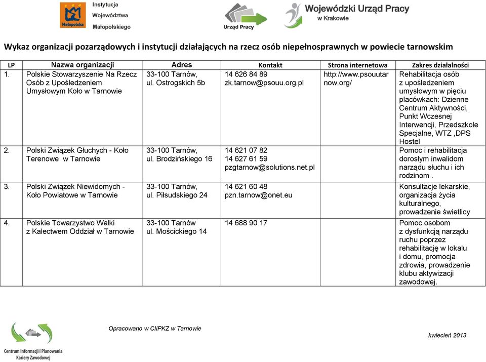 org/ Rehabilitacja osób z upośledzeniem umysłowym w pięciu placówkach: Dzienne Centrum Aktywności, Punkt Wczesnej Interwencji, Przedszkole Specjalne, WTZ,DPS 2.