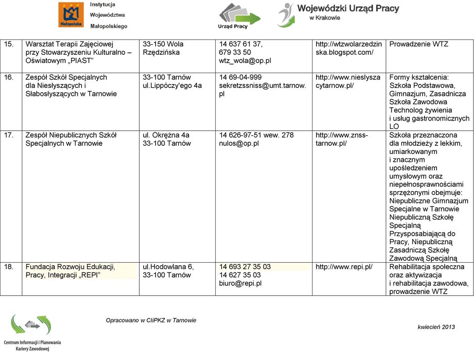 Fundacja Rozwoju Edukacji, Pracy, Integracji REPI ul.lippóczy'ego 4a ul. Okrężna 4a ul.hodowlana 6, 14 69-04-999 sekretzssniss@umt.tarnow. pl 14 626-97-51 wew. 278 nulos@op.