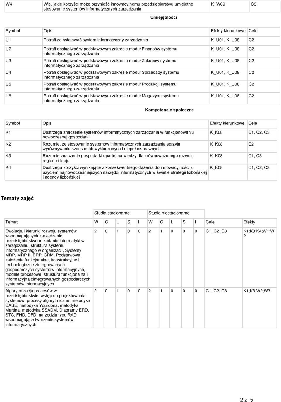 moduł Sprzedaży systemu Potrafi obsługiwać w podstawowym zakresie moduł Produkcji systemu Potrafi obsługiwać w podstawowym zakresie moduł Magazynu systemu Kompetencje społeczne K1 K2 K3 K4 Dostrzega