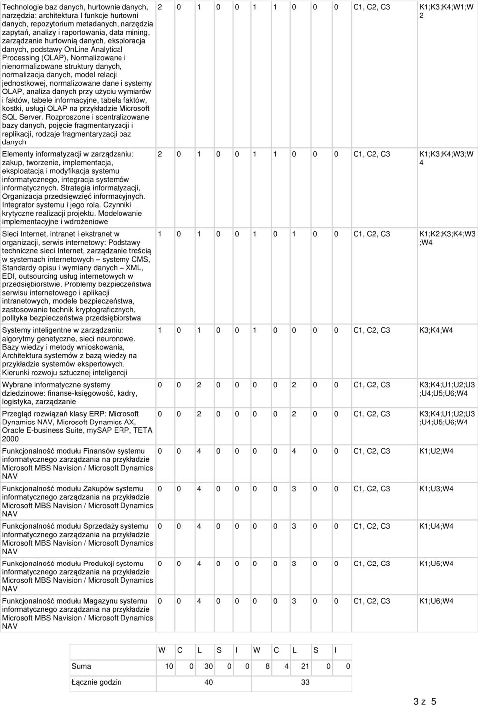 systemy OLAP, analiza danych przy użyciu wymiarów i faktów, tabele informacyjne, tabela faktów, kostki, usługi OLAP na przykładzie Microsoft SQL Server.