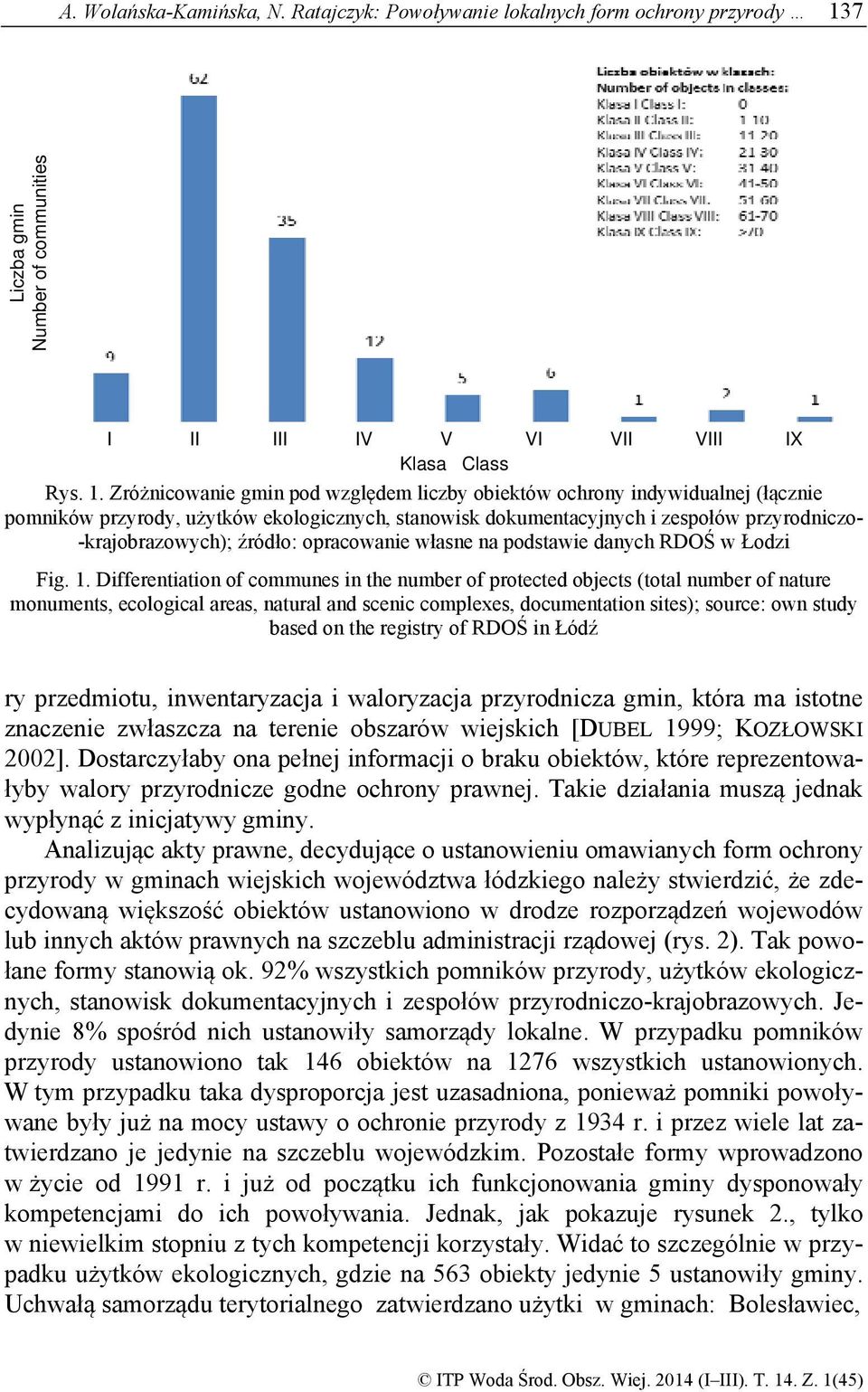 Zróżnicowanie gmin pod względem liczby obiektów ochrony indywidualnej (łącznie pomników przyrody, użytków ekologicznych, stanowisk dokumentacyjnych i zespołów przyrodniczo- -krajobrazowych); źródło: