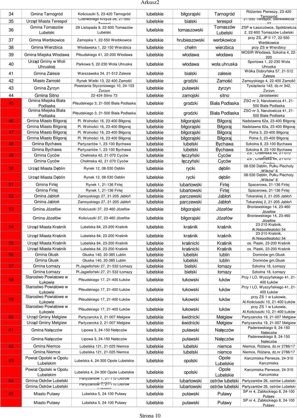 przy ZS, JP II 17, 22-550 37 Gimna Werbkowice Zamojska 1, 22-550 Werbkowice lubels hrubieszowski werbkowice Werbkowice 38 Gmina Wierzbica Włodawska 1, 22-150 Wierzbica lubels chełm wierzbica przy ZS