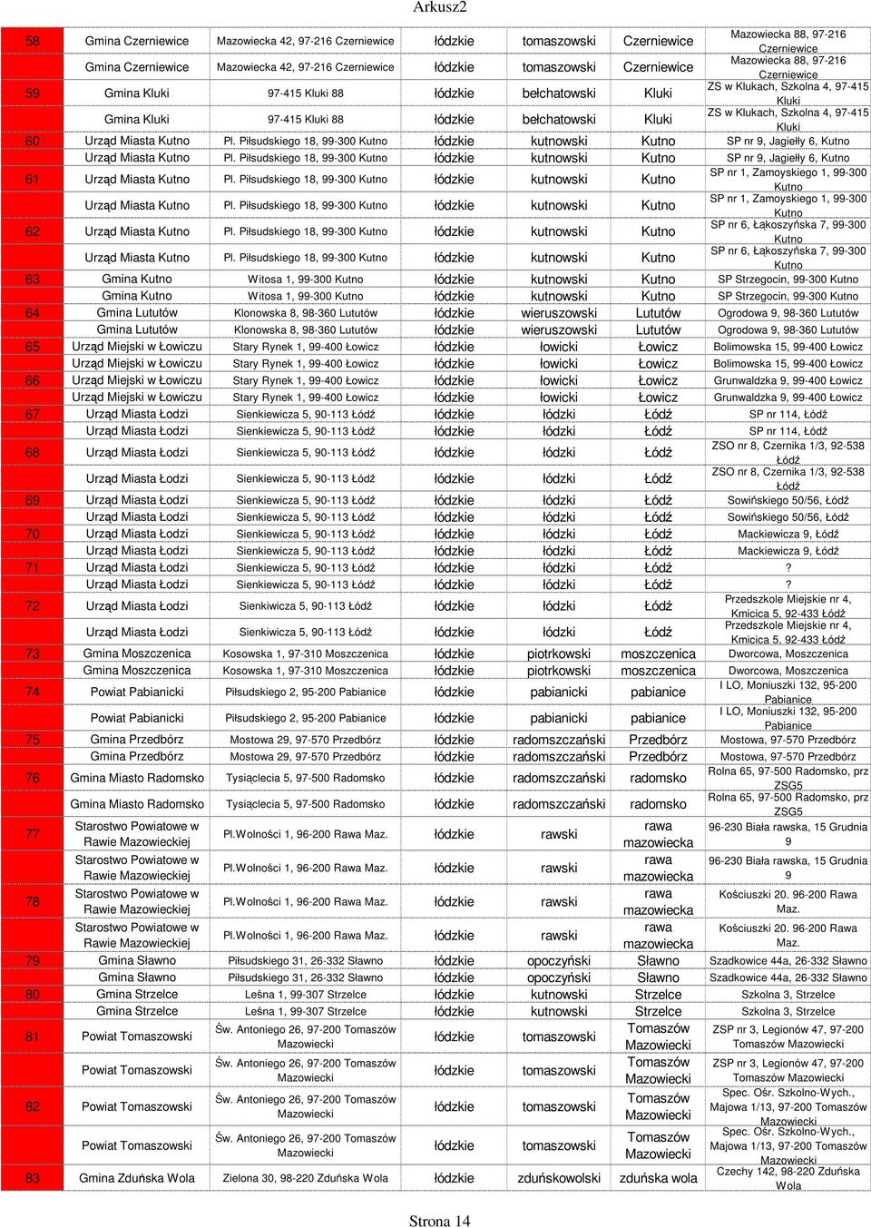 bełchatowski Kluki Kluki 60 Urząd Miasta Kutno Pl. Piłsudsgo 18, 99-300 Kutno łódz kutnowski Kutno SP nr 9, Jagiełły 6, Kutno Urząd Miasta Kutno Pl.