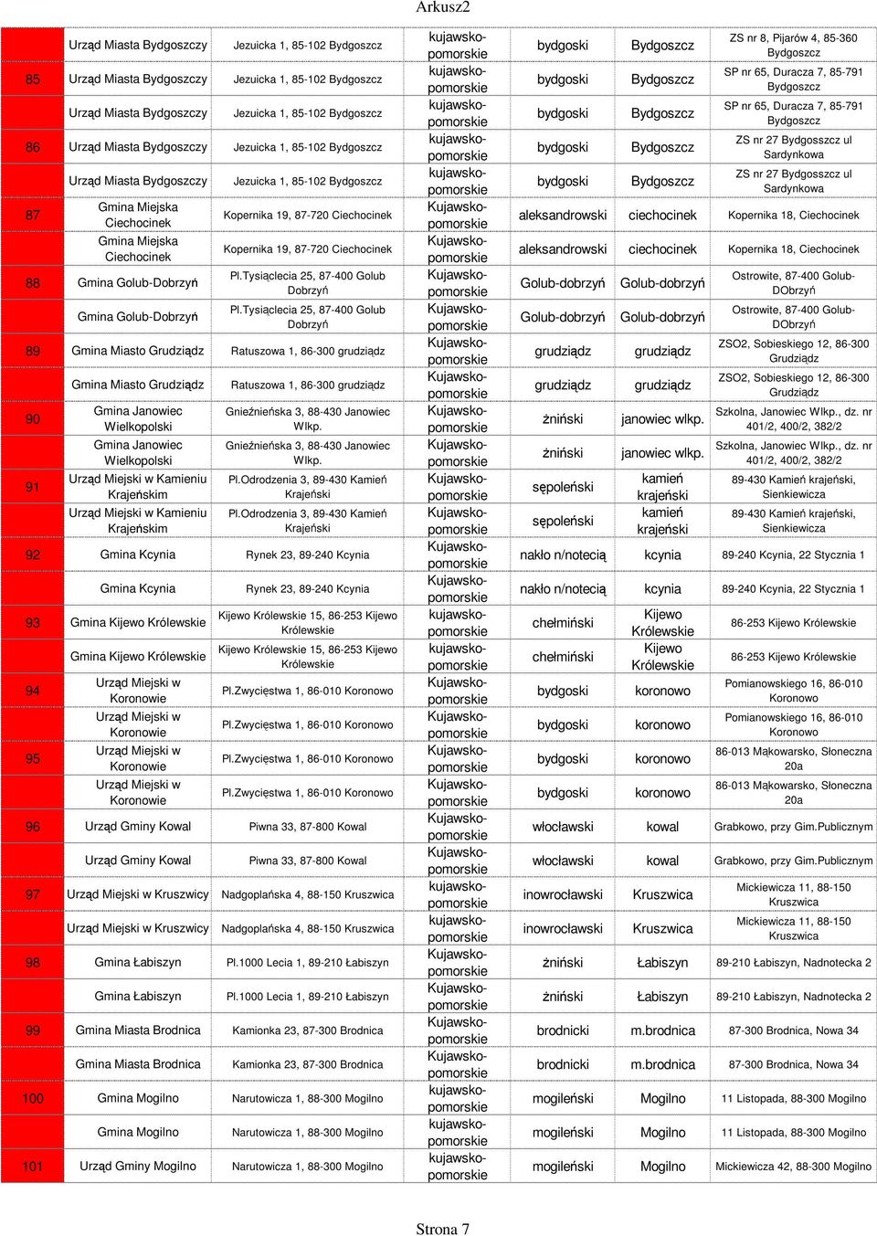 Tysiąclecia 25, 87-400 Golub Dobrzyń 89 Gmina Miasto Grudziądz Ratuszowa 1, 86-300 grudziądz 90 91 Gmina Miasto Grudziądz Gmina Janowiec Wielkopolski Gmina Janowiec Wielkopolski Kamieniu Krajeńskim