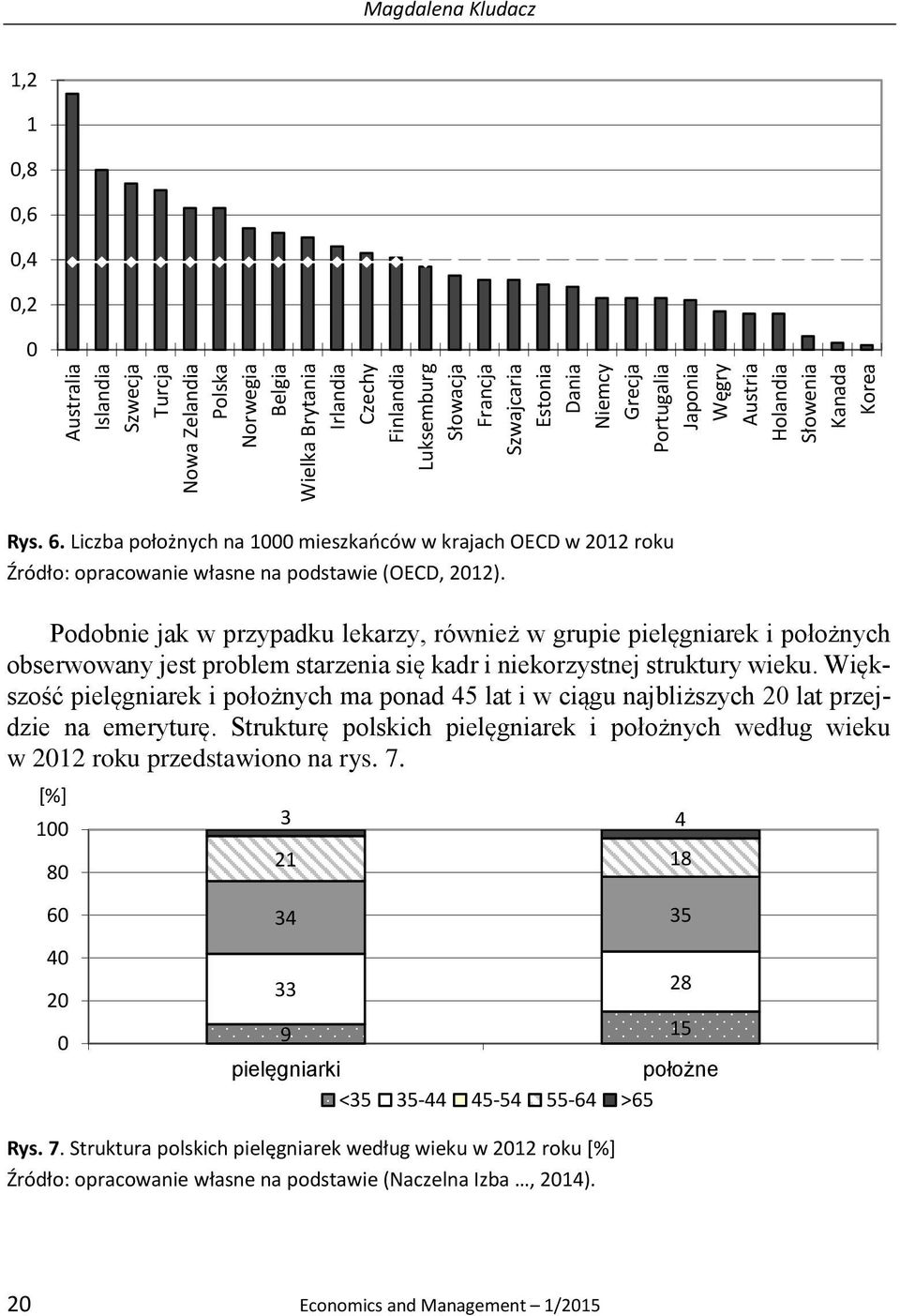 Liczba położnych na 1000 mieszkańców w krajach OECD w 2012 roku Źródło: opracowanie własne na podstawie (OECD, 2012).