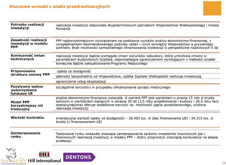 PPP najkorzystniejszym rozwiązaniem na podstawie wyników analizy ekonomiczno-finansowej, z uwzględnieniem rekomendowanego podziału zadań i ryzyk pomiędzy Województwo a prywatnego partnera.