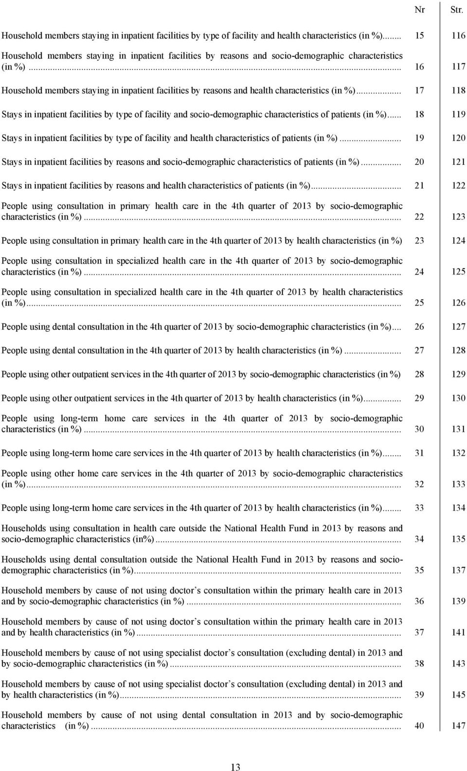 .. 16 117 Household members staying in inpatient facilities by reasons and health characteristics (in %).