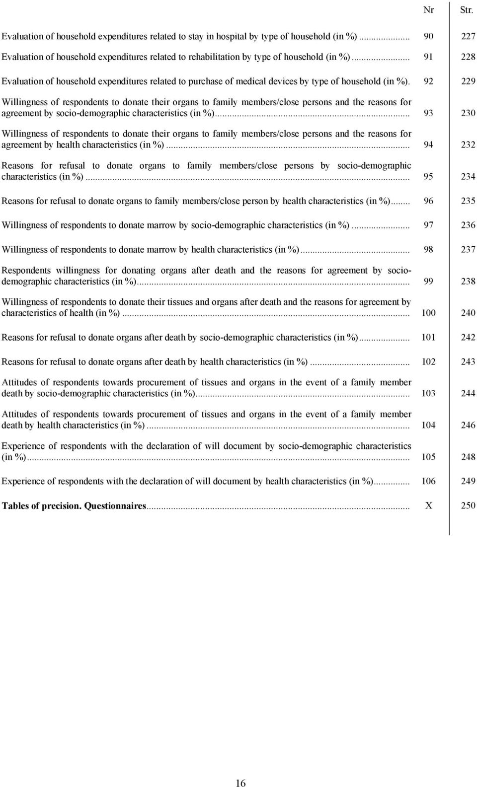 92 229 Willingness of respondents to donate their organs to family members/close persons and the reasons for agreement by socio-demographic characteristics (in %).