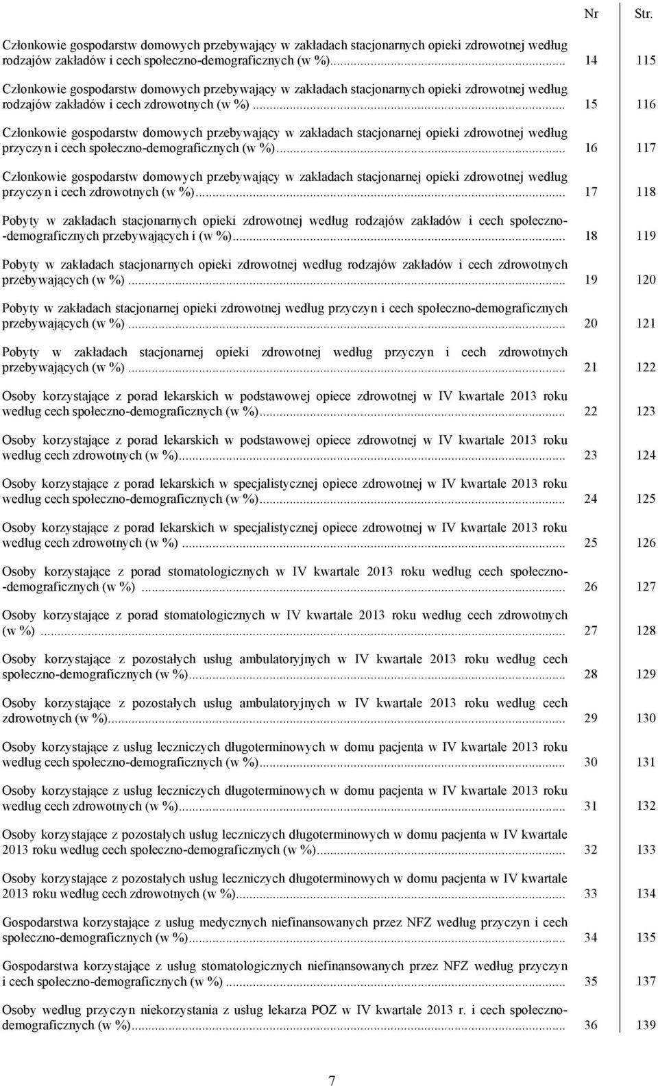 .. 15 116 Członkowie gospodarstw domowych przebywający w zakładach stacjonarnej opieki zdrowotnej według przyczyn i cech społeczno-demograficznych (w %).