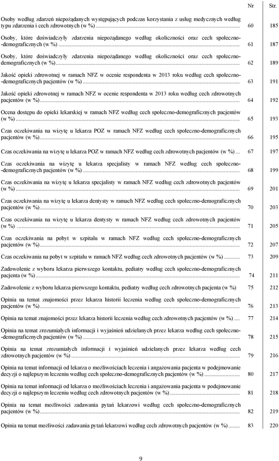 .. 61 187 Osoby, które doświadczyły zdarzenia niepożądanego według okoliczności oraz cech społecznodemograficznych (w %).