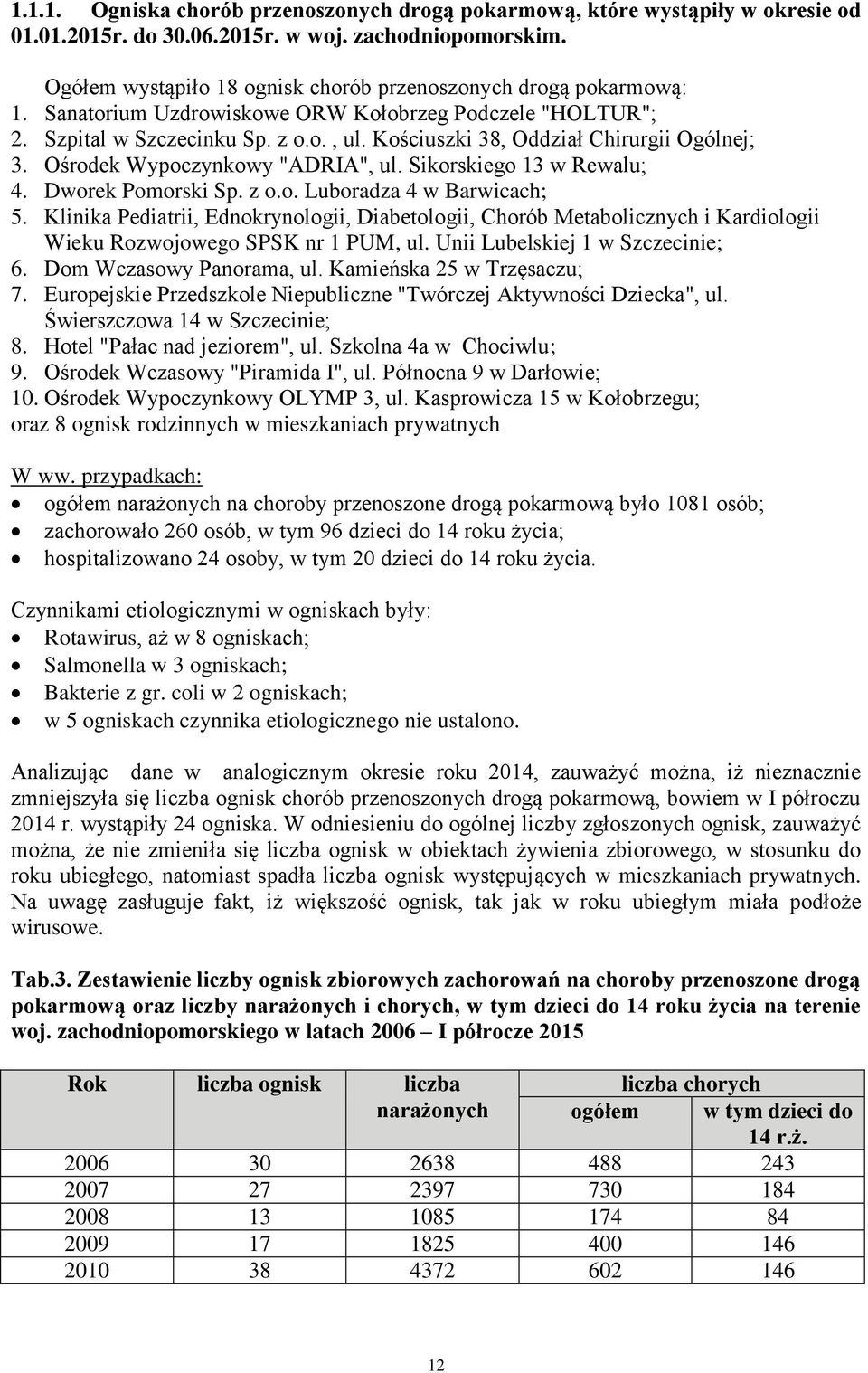 Kościuszki 38, Oddział Chirurgii Ogólnej; 3. Ośrodek Wypoczynkowy "ADRIA", ul. Sikorskiego 13 w Rewalu; 4. Dworek Pomorski Sp. z o.o. Luboradza 4 w Barwicach; 5.