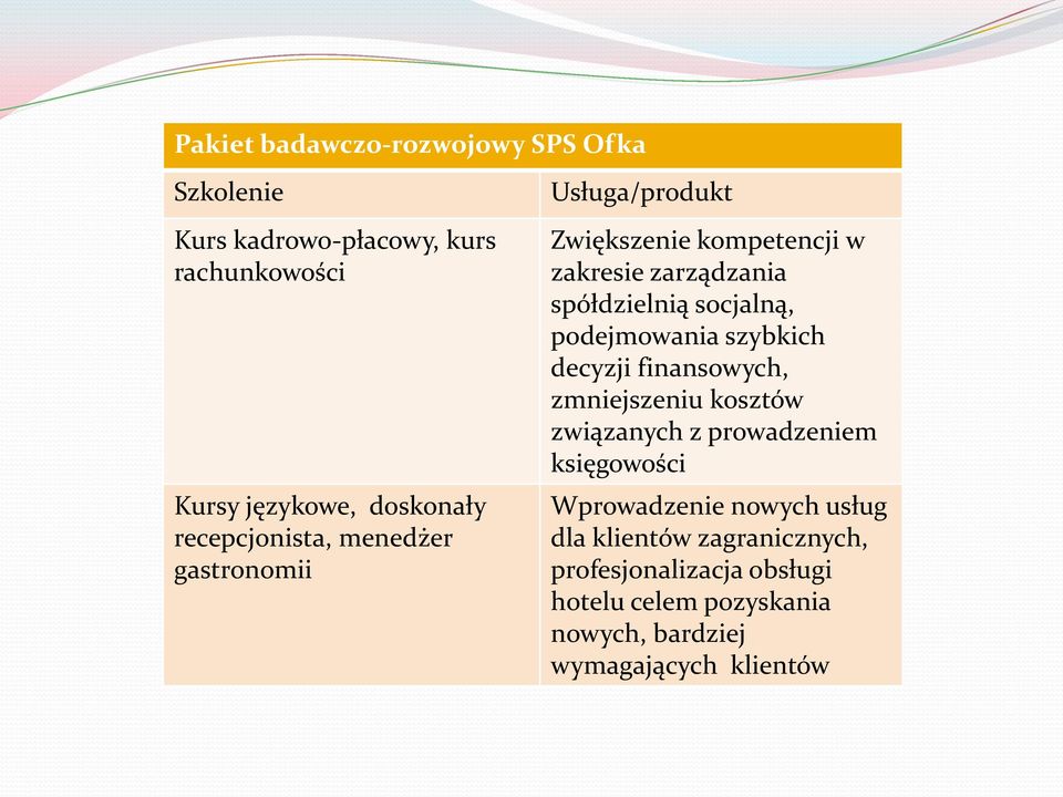 socjalną, podejmowania szybkich decyzji finansowych, zmniejszeniu kosztów związanych z prowadzeniem księgowości