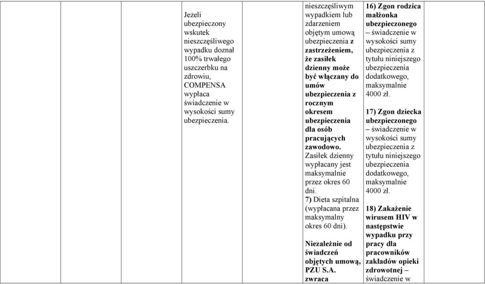 Zasiłek dzienny wypłacany jest maksymalnie przez okres 60 dni. 7) Dieta szpitalna (wypłacana przez maksymalny okres 60 dni). Niezależnie od objętych umową, PZU S.A.