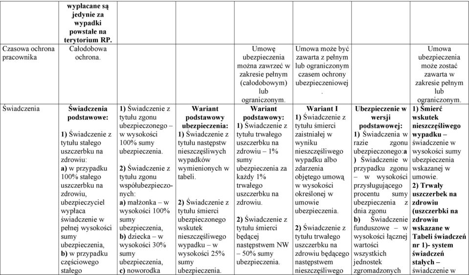 wysokości 100%.