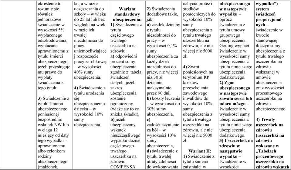 wieku do 25 lat lub bez względu na wiek w razie ich trwałej niezdolności do pracy, uniemożliwiające j rozpoczęcie pracy zarobkowej w wysokości 40%.