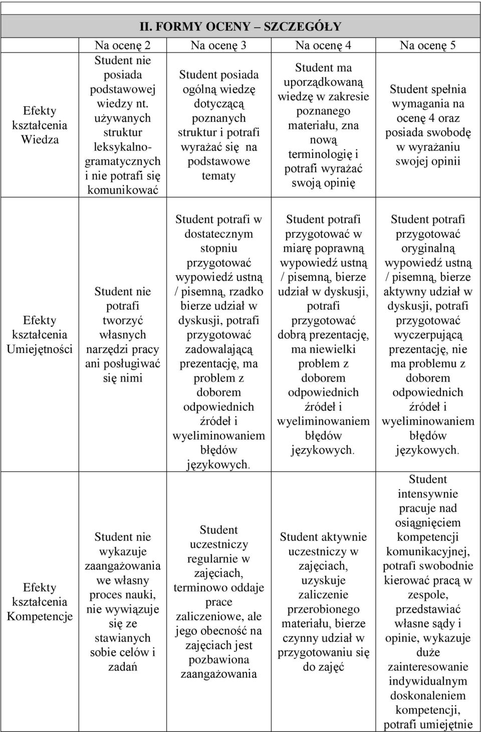 dotyczącą wymagania na poznanego używanych poznanych ocenę 4 oraz materiału, zna struktur struktur i potrafi posiada swobodę nową leksykalnogramatycznych podstawowe swojej opinii wyrażać się na w