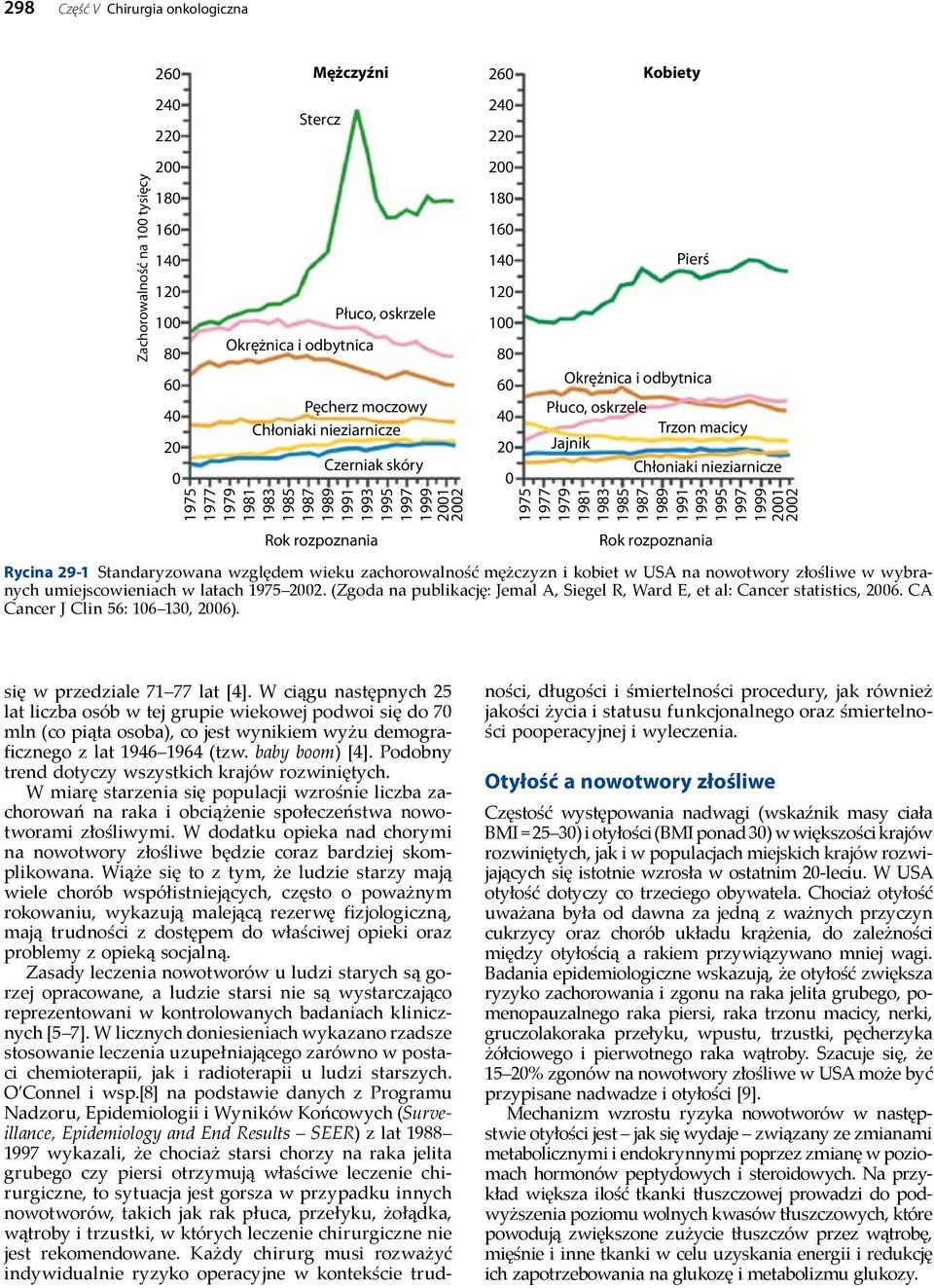 umiejscowieniach w latach 1975 22. (Zgoda na publikację: Jemal A, Siegel R, Ward E, et al: Cancer statistics, 26. CA Cancer J Clin 56: 16 13, 26).