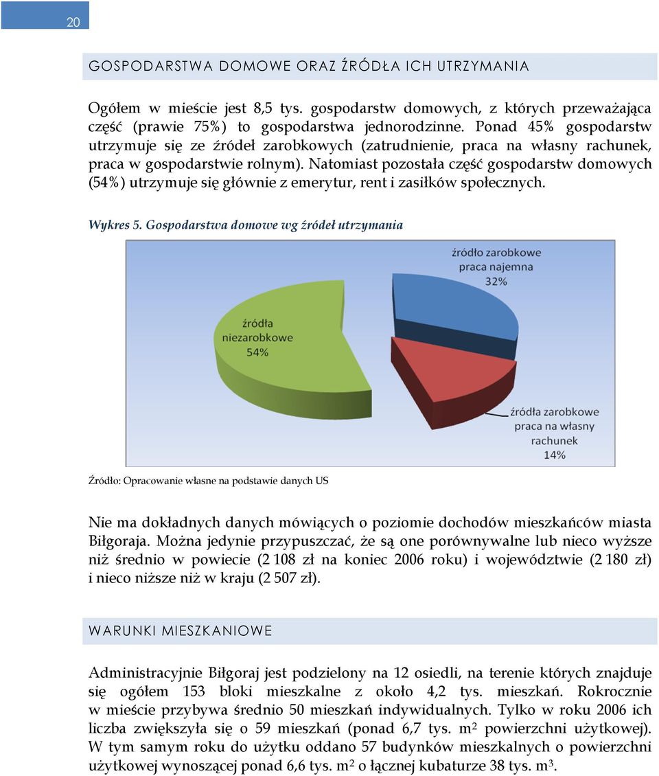 Natomiast pozostała część gospodarstw domowych (54%) utrzymuje się głównie z emerytur, rent i zasiłków społecznych. Wykres 5.