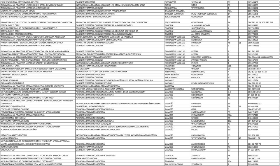 SITNO SITNO SITNO 51 602353359 INDYWIDUALNA PRAKTYKA LEKARSKA ANNA KUCHNO GABINET STOMATOLOGICZNY SOSNOWICA WYZWOLENIA 1 604394192 MONIKA KATARZYNA PAWLAK MALIK GABINET STOMATOLOGICZNY MONIKA PAWLAK