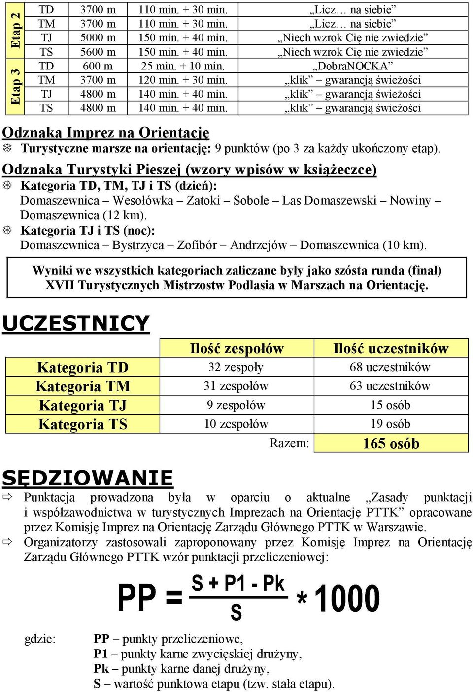 Licz na siebie Licz na siebie Niech wzrok Cię nie zwiedzie Niech wzrok Cię nie zwiedzie DobraNOCKA klik gwarancją świeżości klik gwarancją świeżości klik gwarancją świeżości Odznaka Imprez na