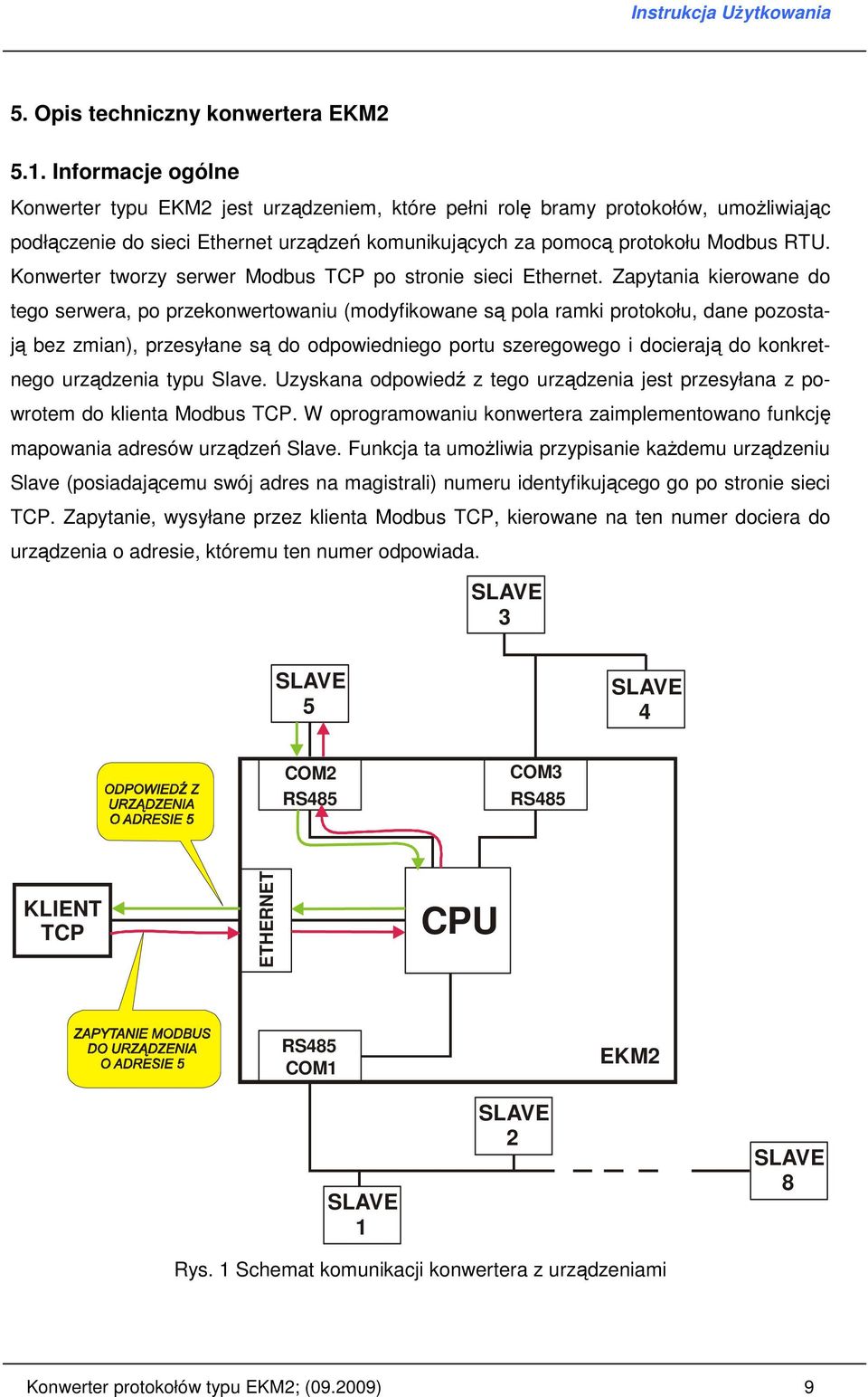 Konwerter tworzy serwer Modbus TCP po stronie sieci Ethernet.