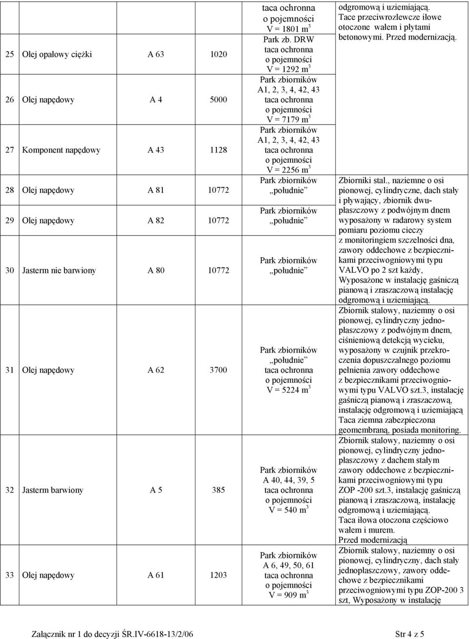 DRW V = 1292 m 3 V = 7179 m 3 V = 2256 m 3 V = 5224 m 3 V = 540 m 3 A 6, 49, 50, 61 Tace przeciwrozlewcze iłowe otoczone wałem i płytami betonowymi. Przed modernizacją. Zbiorniki stal.