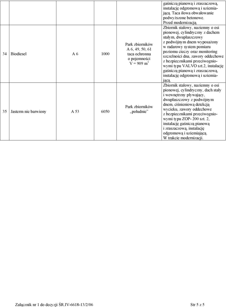 pionowej, cylindryczny z dachem stałym, dwupłaszczowy z podwójnym dnem wyposażony w radarowy system pomiaru poziomu cieczy oraz monitoring