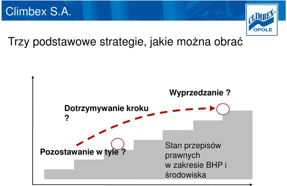 Wyprzedzanie? Pozostawanie w tyle?