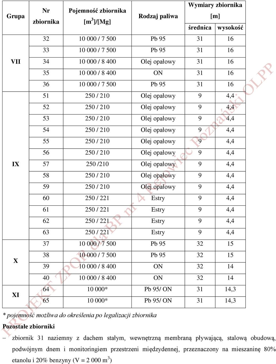 55 250 / 210 Olej opałowy 9 4,4 56 250 / 210 Olej opałowy 9 4,4 57 250 /210 Olej opałowy 9 4,4 58 250 / 210 Olej opałowy 9 4,4 59 250 / 210 Olej opałowy 9 4,4 60 250 / 221 Estry 9 4,4 61 250 / 221