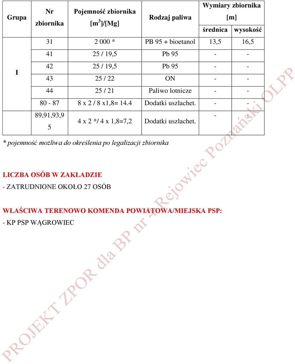 x1,8= 14.4 Dodatki uszlachet. - - 89,91,93,9 - - 4 x 2 */ 4 x 1,8=7,2 Dodatki uszlachet.