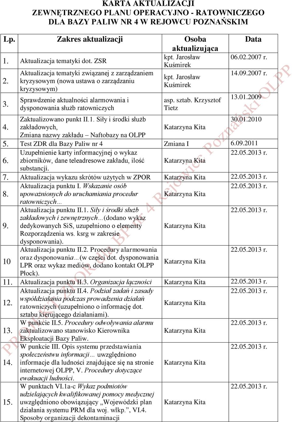 Jarosław Kuśmirek asp. sztab. Krzysztof Tietz Data 06.02.2007 r. 14.09.2007 r. 13.01.2009 Zaktualizowano punkt II.1. Siły i środki służb 30.01.2010 4.