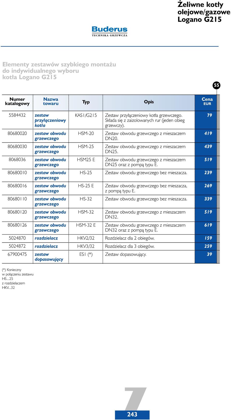 419 80680030 zestaw obwodu grzewczego HSM-25 Zestaw obwodu grzewczego z mieszaczem DN25. 439 8068036 zestaw obwodu grzewczego HSM25 E Zestaw obwodu grzewczego z mieszaczem DN25 oraz z pompà typu E.