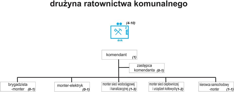 sieci ciep³owniczej kierowca samochodowy -monter (0-1) (0-1)