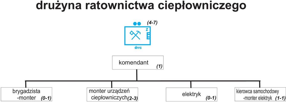 kierowca samochodowy -monter (0-1)