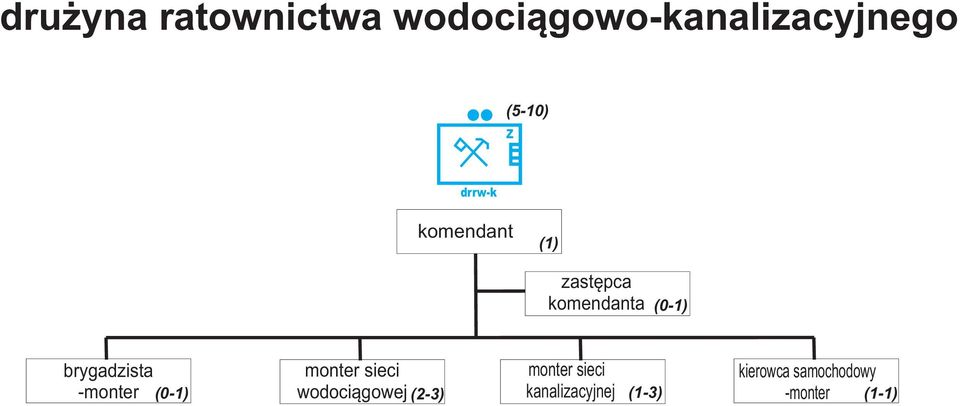 sieci monter sieci kierowca samochodowy -monter