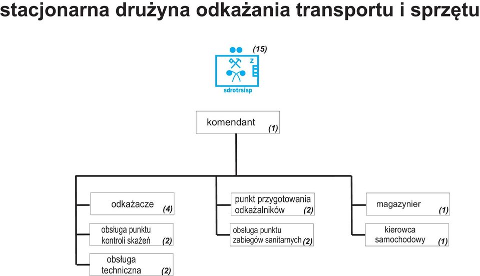 magazynier obs³uga punktu kontroli ska eñ obs³uga punktu