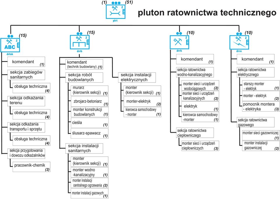 konstrukcji budowlanych cieœla œlusarz-spawacz sekcja instalacji sanitarnych monter (kierownik sekcji) monter wodno -kanalizacyjny monter instalacji centralnego ogrzewania sekcja instalacji