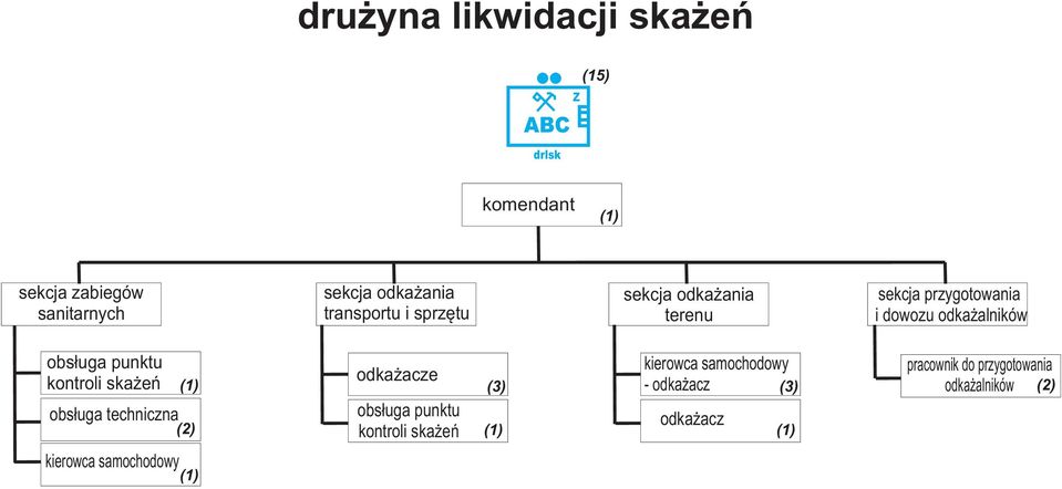 obs³uga punktu kontroli ska eñ obs³uga techniczna odka acze (3) obs³uga punktu kontroli ska