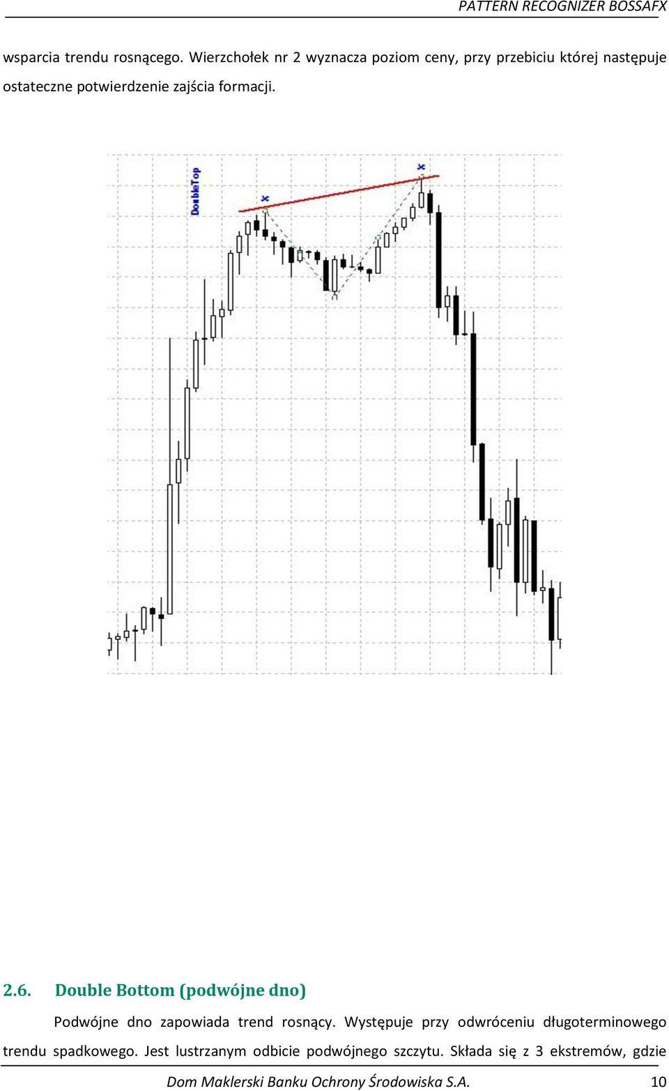 zajścia formacji. 2.6. Double Bottom (podwójne dno) Podwójne dno zapowiada trend rosnący.