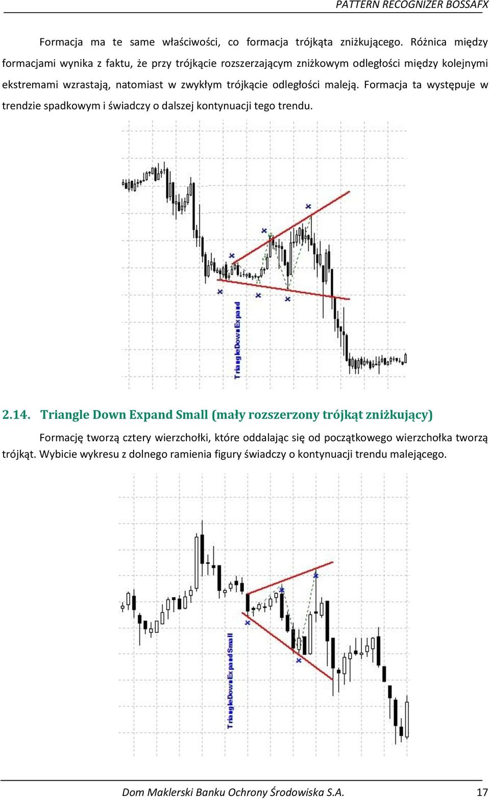 trójkącie odległości maleją. Formacja ta występuje w trendzie spadkowym i świadczy o dalszej kontynuacji tego trendu. 2.14.