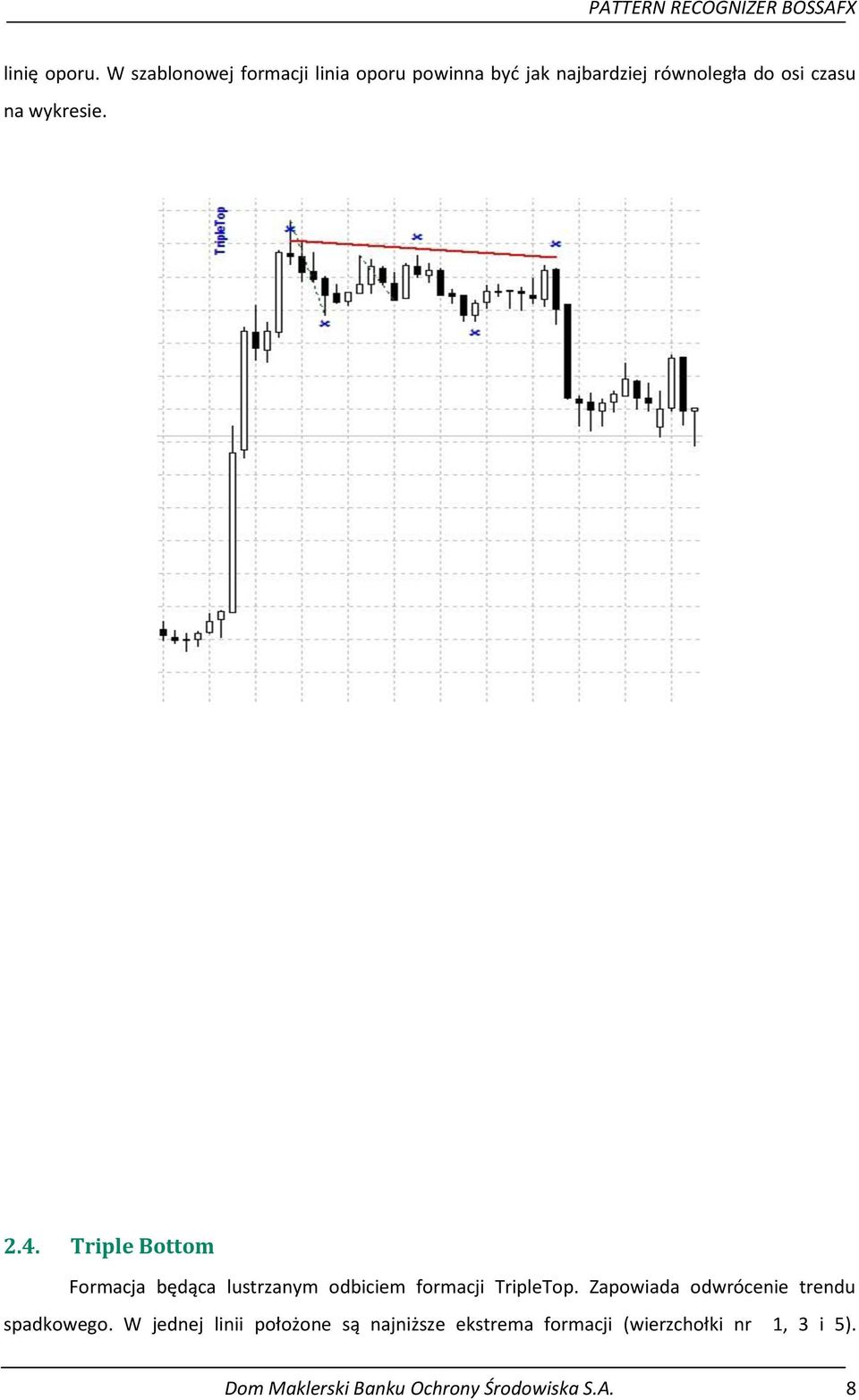na wykresie. 2.4. Triple Bottom Formacja będąca lustrzanym odbiciem formacji TripleTop.