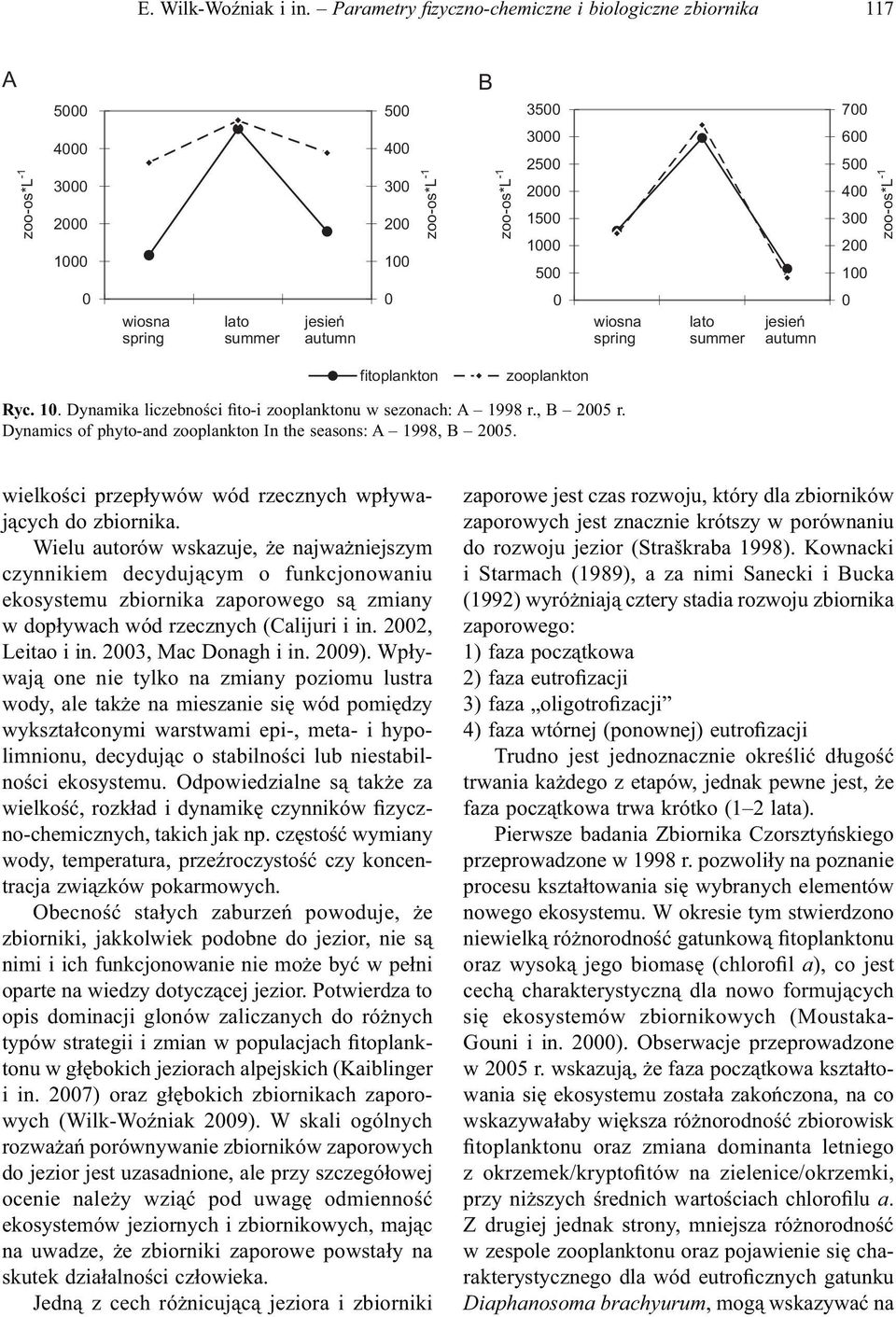 , B 25 r. Dynamics of phyto-and zooplankton In the seasons: A 1998, B 25. wielkości przepływów wód rzecznych wpływających do zbiornika.