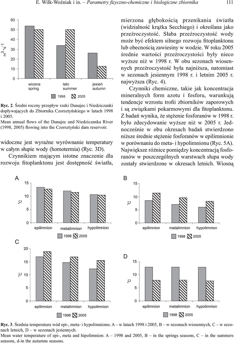 Mean annual flows of the Dunajec and Niedziczanka River (1998, 25) flowing into the Czorsztyński dam reservoir. widoczne jest wyraźne wyrównanie temperatury w całym słupie wody (homotermia) (Ryc. 3D).