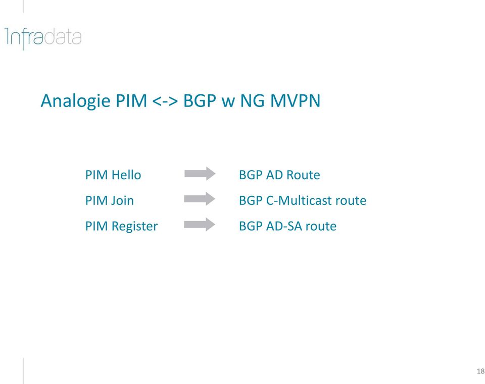 Register BGP AD Route BGP