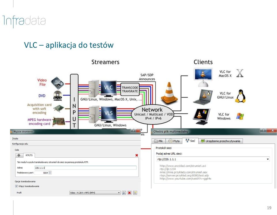 do testów