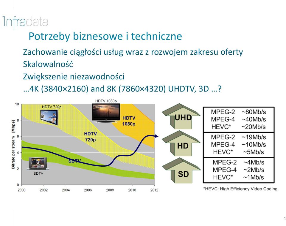 oferty Skalowalność Zwiększenie