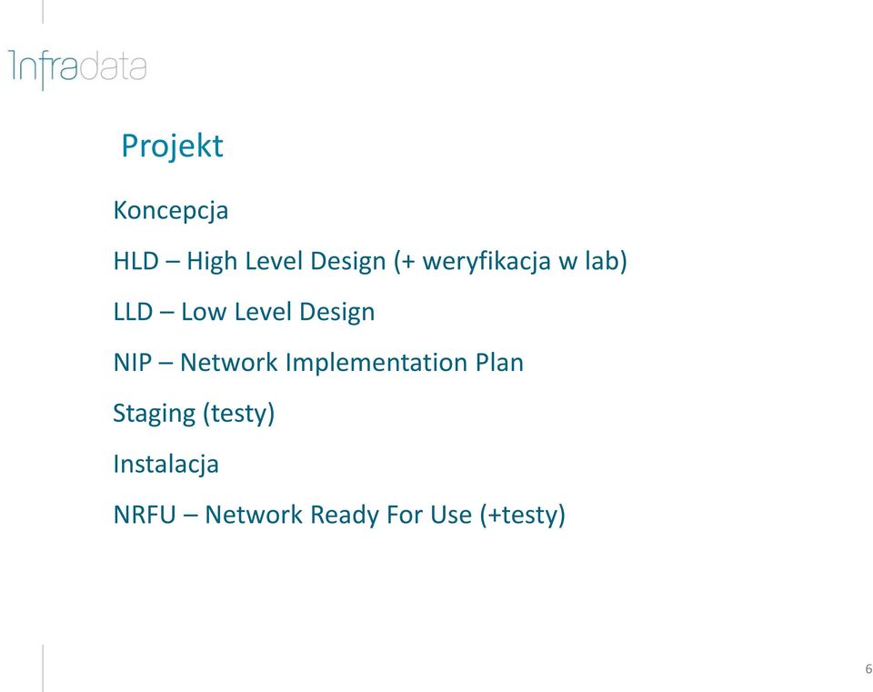 Network Implementation Plan Staging (testy)