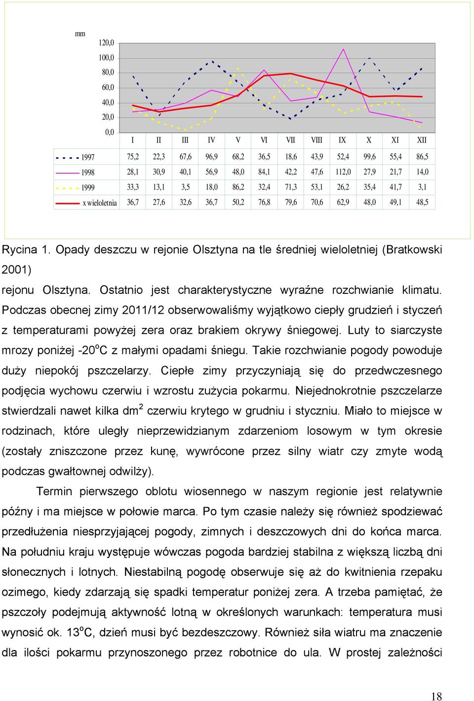 Opady deszczu w rejonie Olsztyna na tle średniej wieloletniej (Bratkowski 2001) rejonu Olsztyna. Ostatnio jest charakterystyczne wyraźne rozchwianie klimatu.