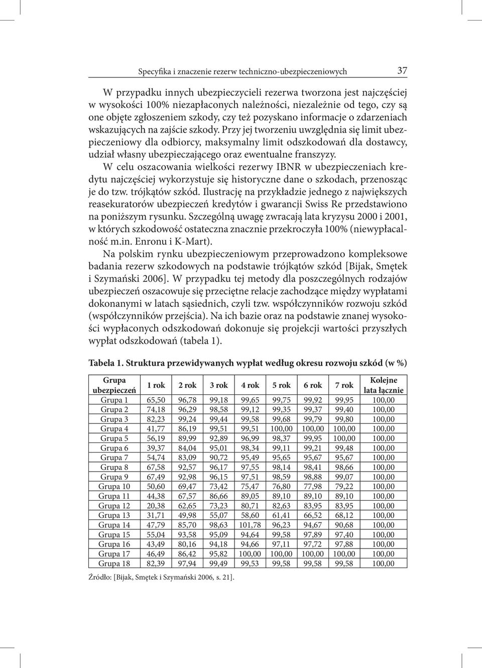 Przy jej tworzeniu uwzględnia się limit ubezpieczeniowy dla odbiorcy, maksymalny limit odszkodowań dla dostawcy, udział własny ubezpieczającego oraz ewentualne franszyzy.