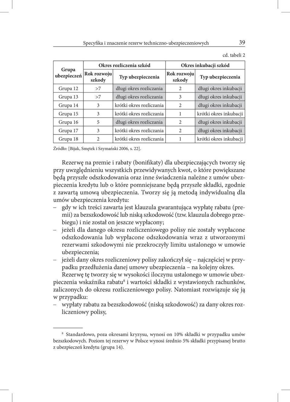 inkubacji Grupa 15 3 krótki okres rozliczania 1 krótki okres inkubacji Grupa 16 5 długi okres rozliczania 2 długi okres inkubacji Grupa 17 3 krótki okres rozliczania 2 długi okres inkubacji Grupa 18